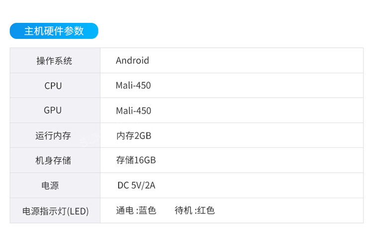 ESOP系統控制器參數說明 ESOP系統控制器參數說明