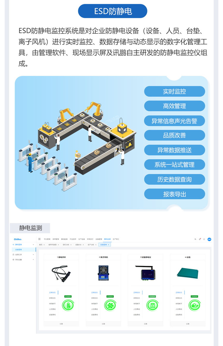 ESOP系統集成防靜電監控模塊 ESOP系統集成防靜電監控模塊