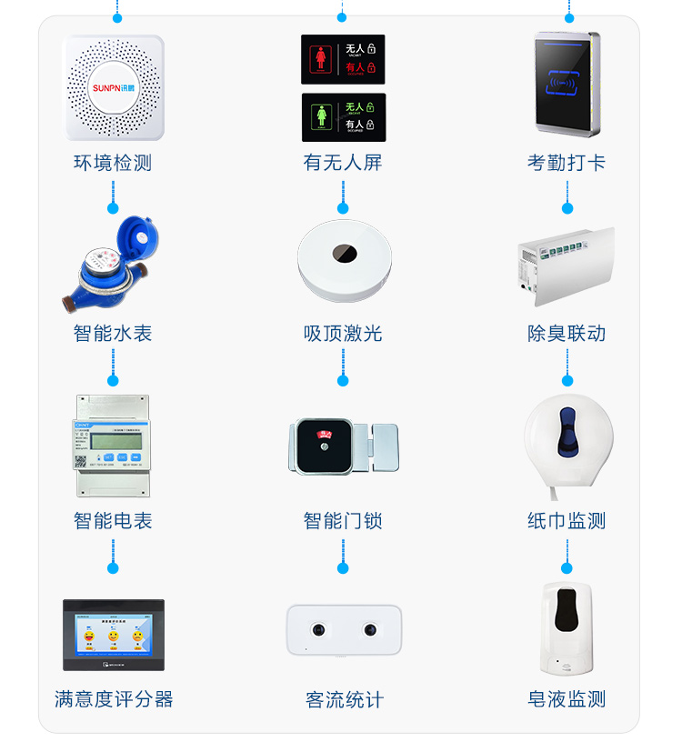 智慧公廁系統-系統架構