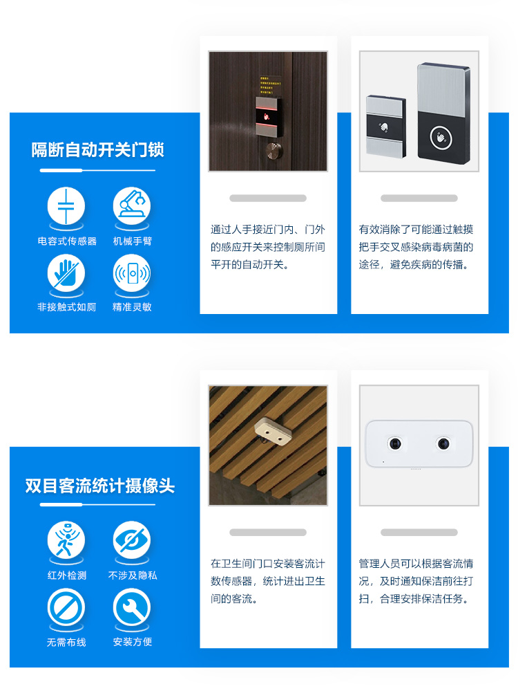 智慧公廁系統-硬件產品