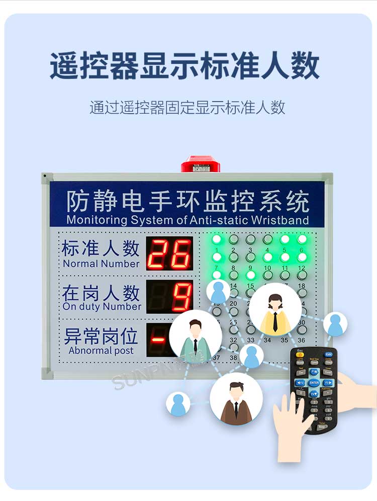 防靜電監控看板支持手動編輯數據