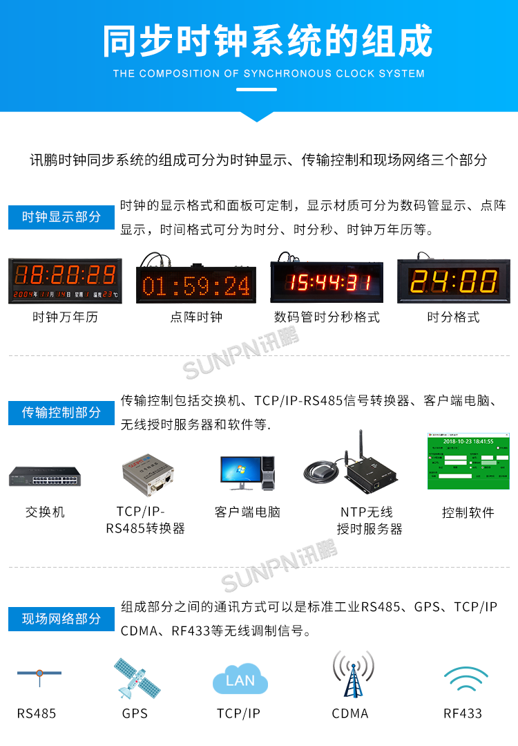 時鐘系統-系統組成