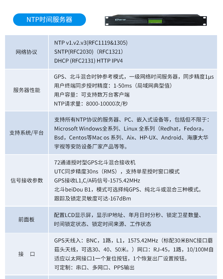 時鐘系統-系統架構