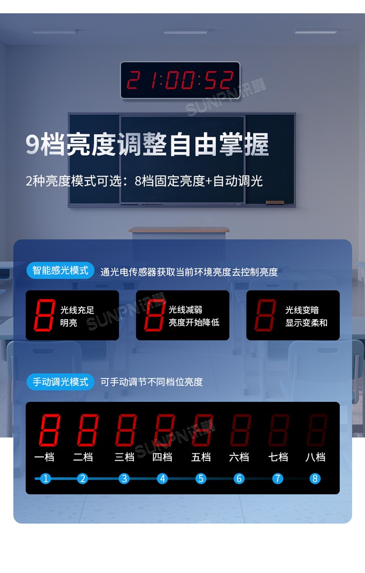 LED電子鐘-產品介紹