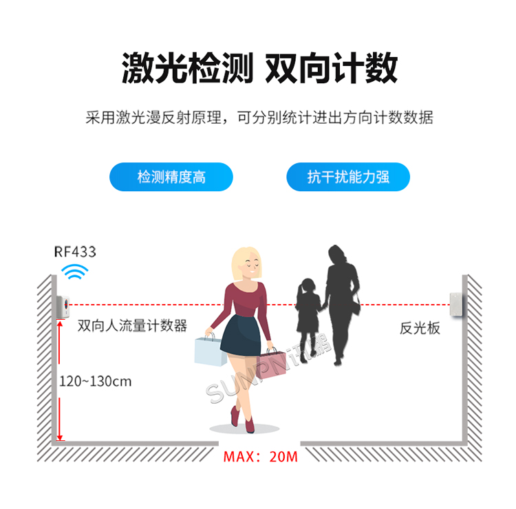 紅外客流傳感器-雙向計數