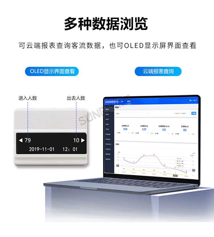 紅外客流傳感器-多種數據瀏覽