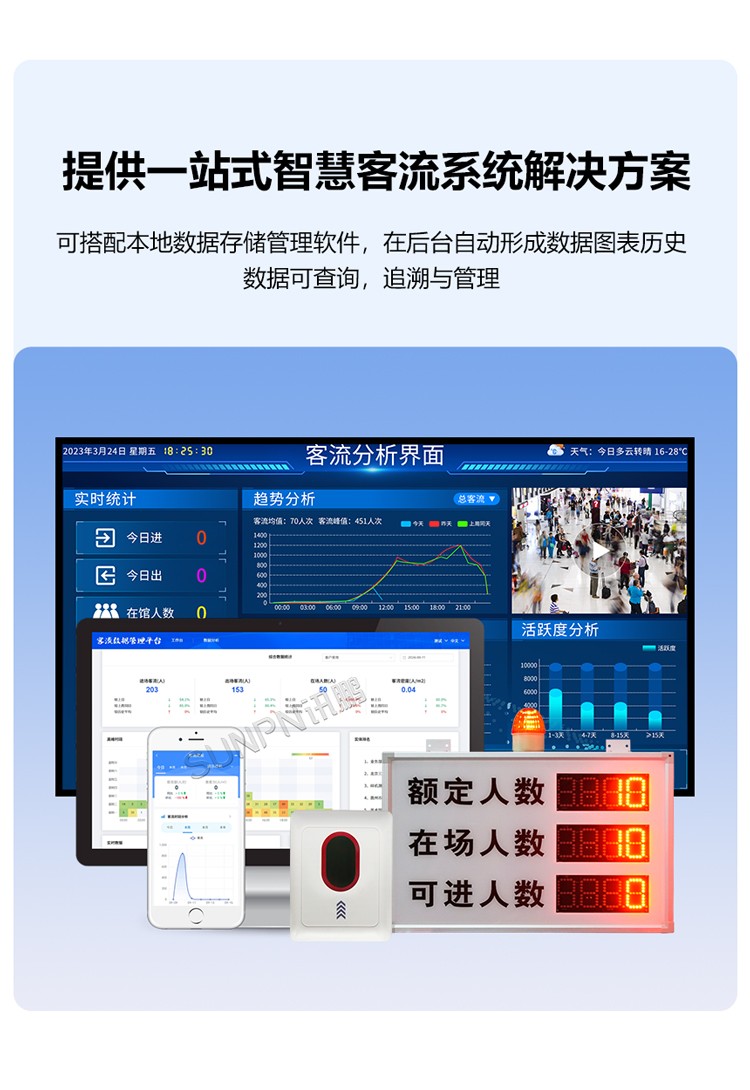 客流系統解決方案
