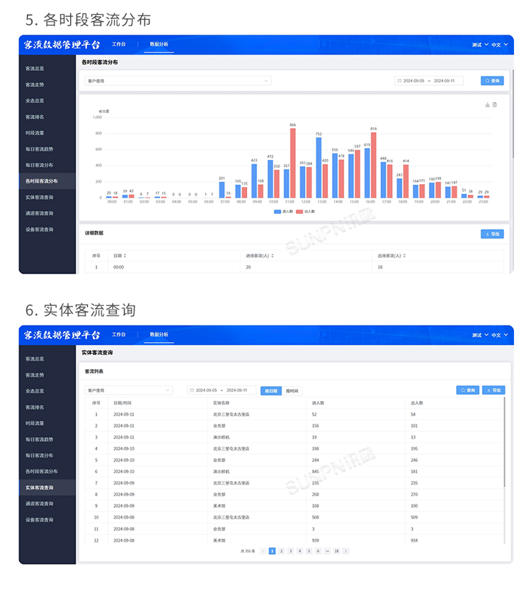 紅外客流傳感器-軟件功能