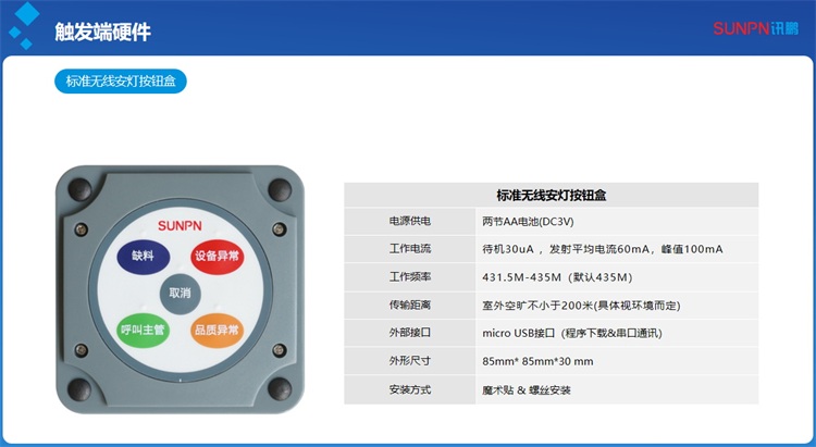 安燈系統按鈕盒