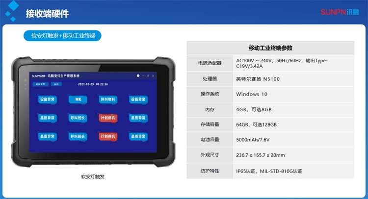 安燈系統-工業平板接收信息