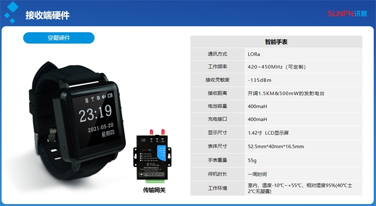 安燈系統-腕表接受信息