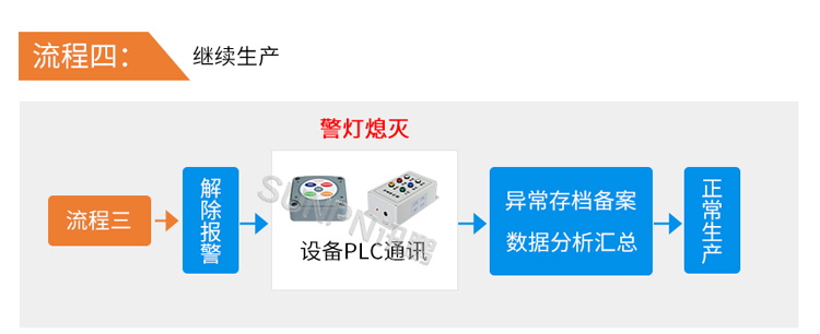 安燈系統(tǒng)流程 安燈系統(tǒng)流程