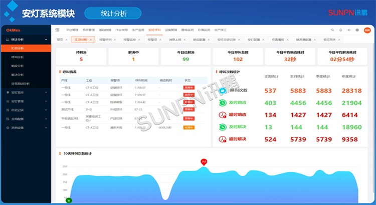 安燈系統軟件介紹