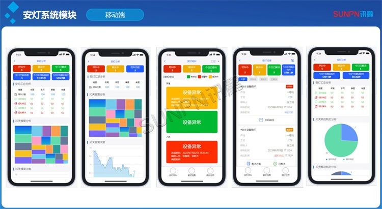 安燈系統軟件介紹