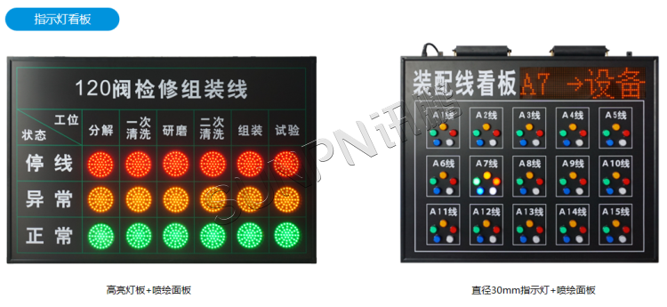 安燈系統看板 安燈系統看板