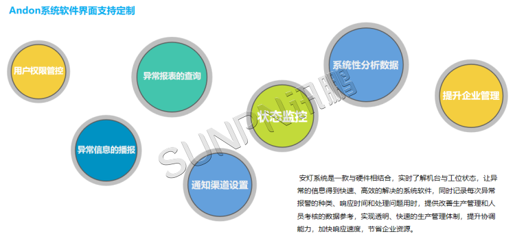 安燈系統軟件介紹 安燈系統軟件介紹