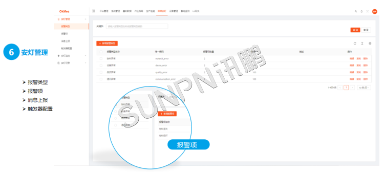 安燈系統軟件介紹 安燈系統軟件介紹
