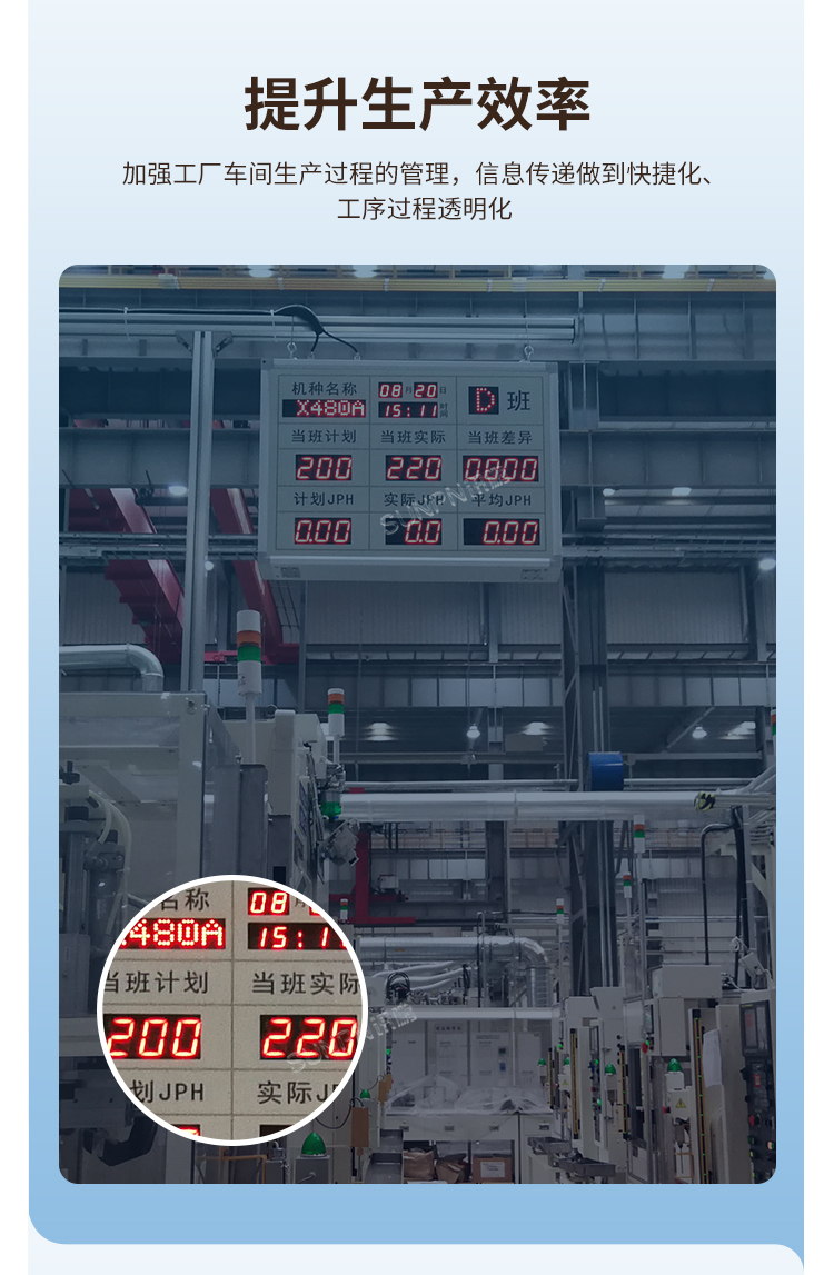 生產管理電子看板 生產管理電子看板