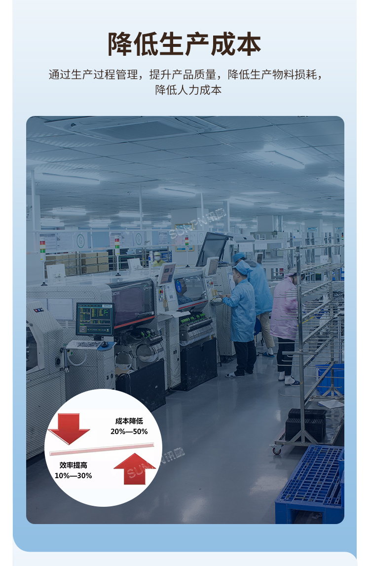 電子看板-提升目視化管理效率 電子看板-提升目視化管理效率