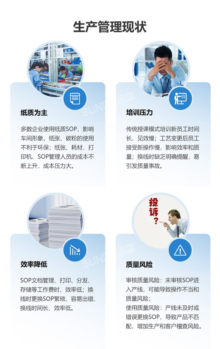 生產管理現狀分析