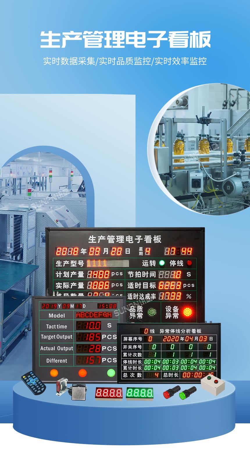 產線生產目視化看板 產線生產目視化看板