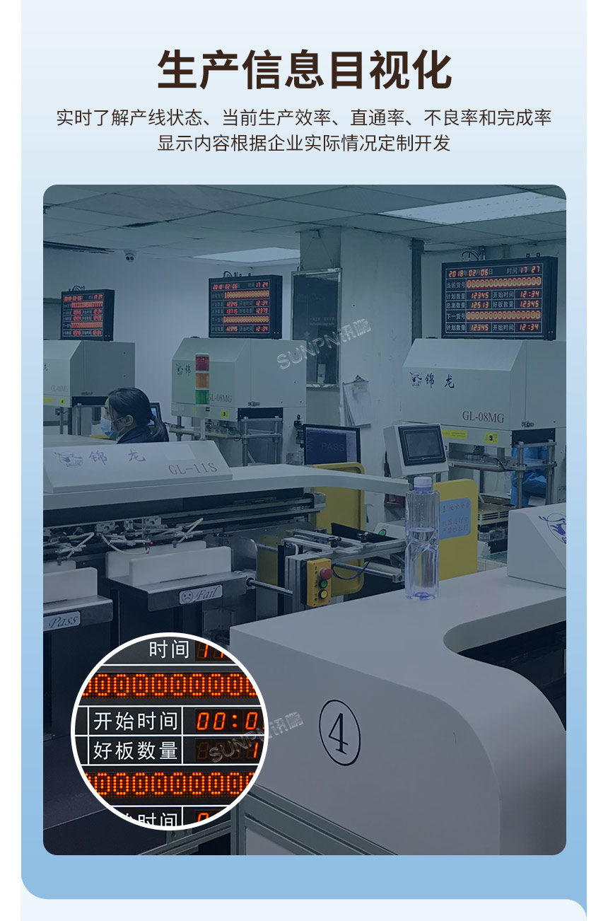 電子看板助力工廠生產信息目視化 電子看板助力工廠生產信息目視化