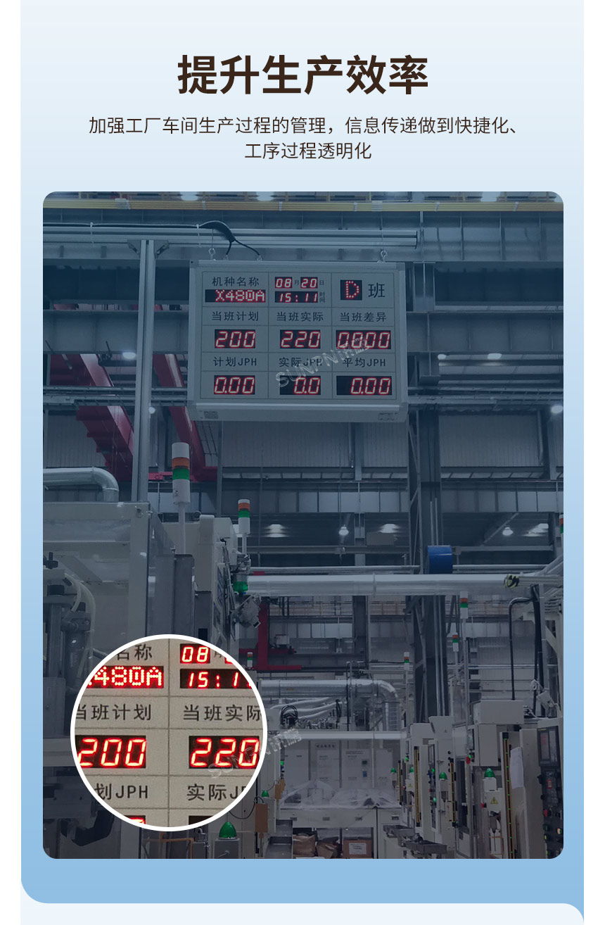 電子看板助力工廠提升生產效率 電子看板助力工廠提升生產效率