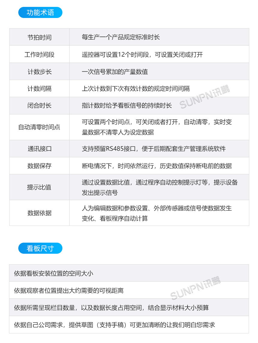 電子看板定制指導 電子看板定制指導