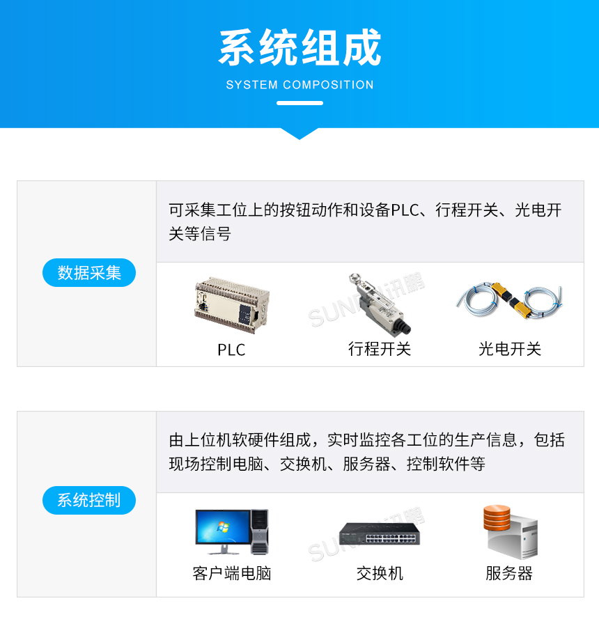 電子看板系統組成說明 電子看板系統組成說明