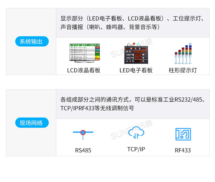 電子看板系統組成說明 電子看板系統組成說明