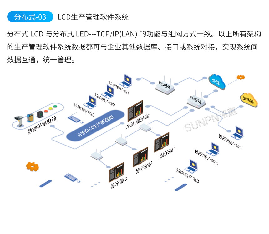 生產管理看板系統架構 生產管理看板系統架構