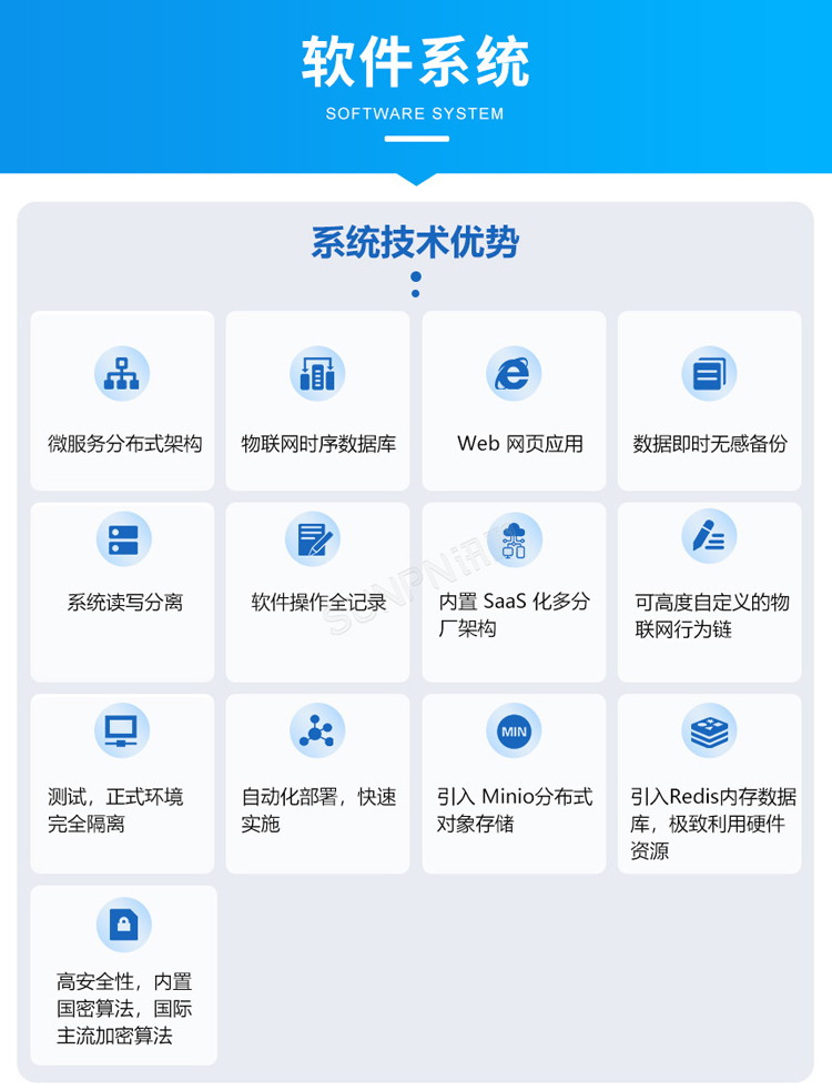 安燈系統軟件功能說明