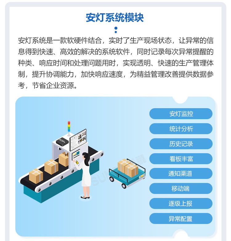 安燈系統軟件功能說明