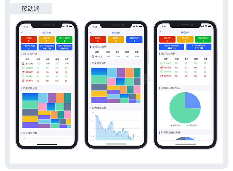 安燈系統功能說明