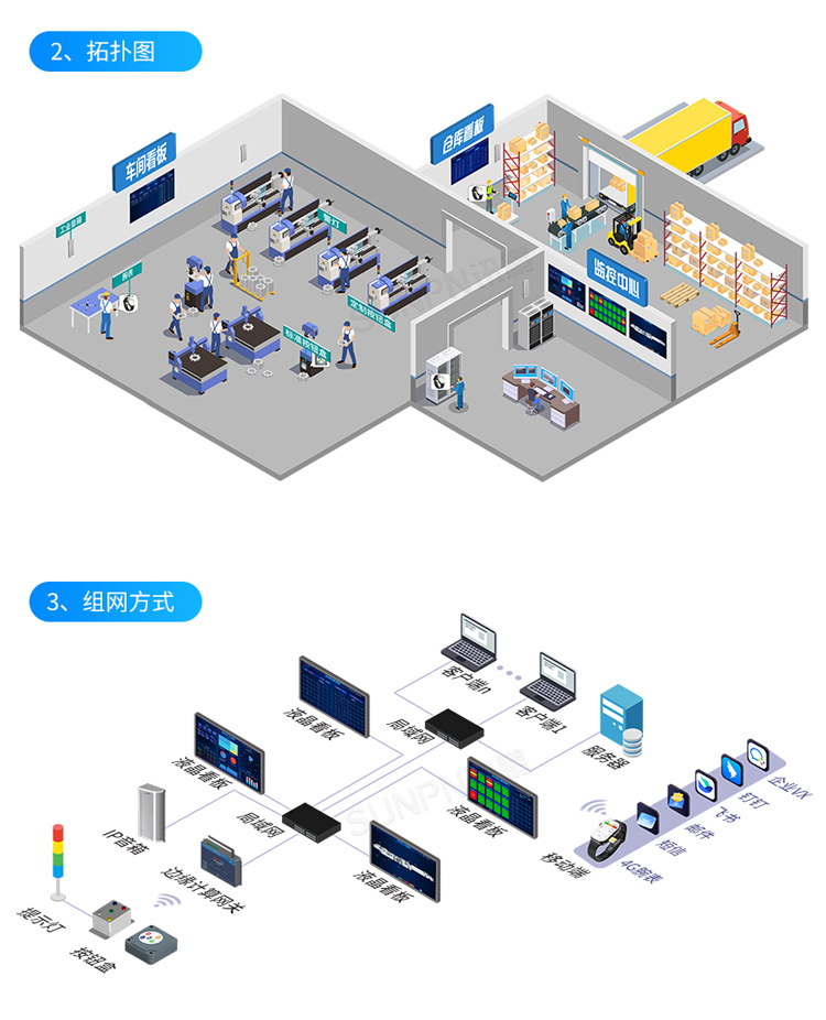 安燈系統組網方式