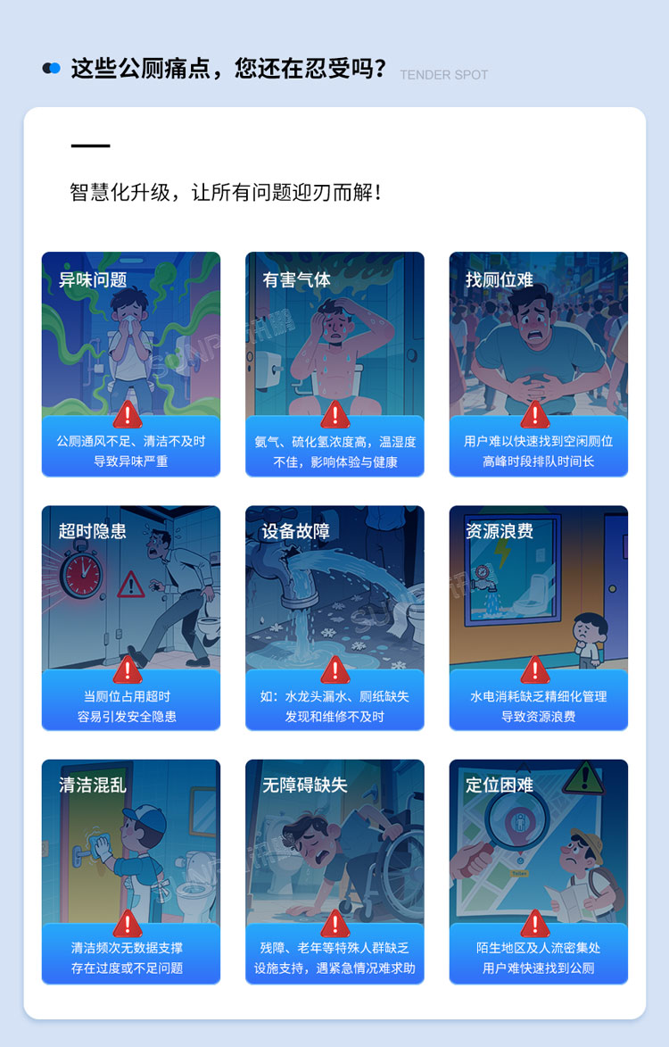 公廁痛點 公廁痛點