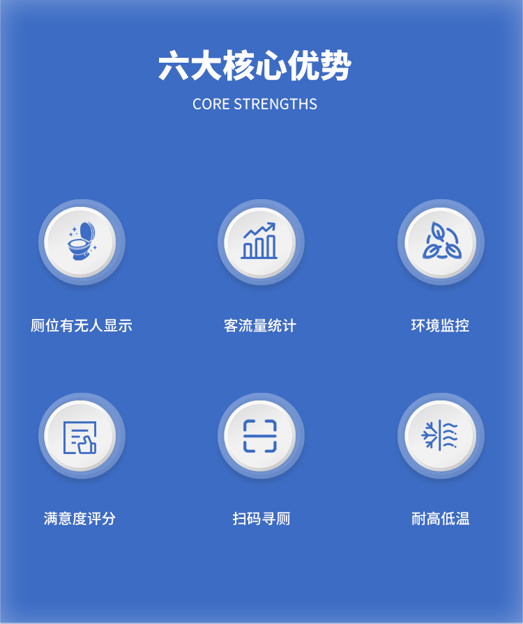 智慧公廁-核心優勢