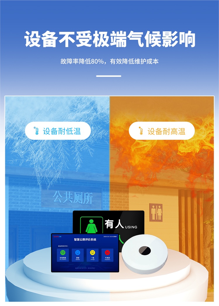 智慧公廁系統-不受氣候影響