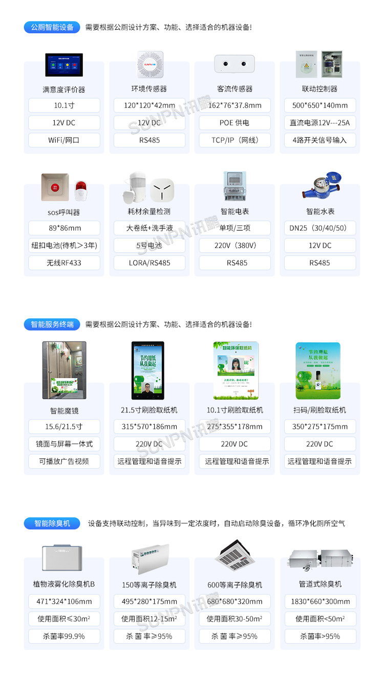 智慧廁所-相關推薦