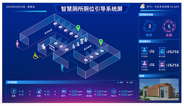智慧廁所_廁位智能引導系統_廁位顯示屏