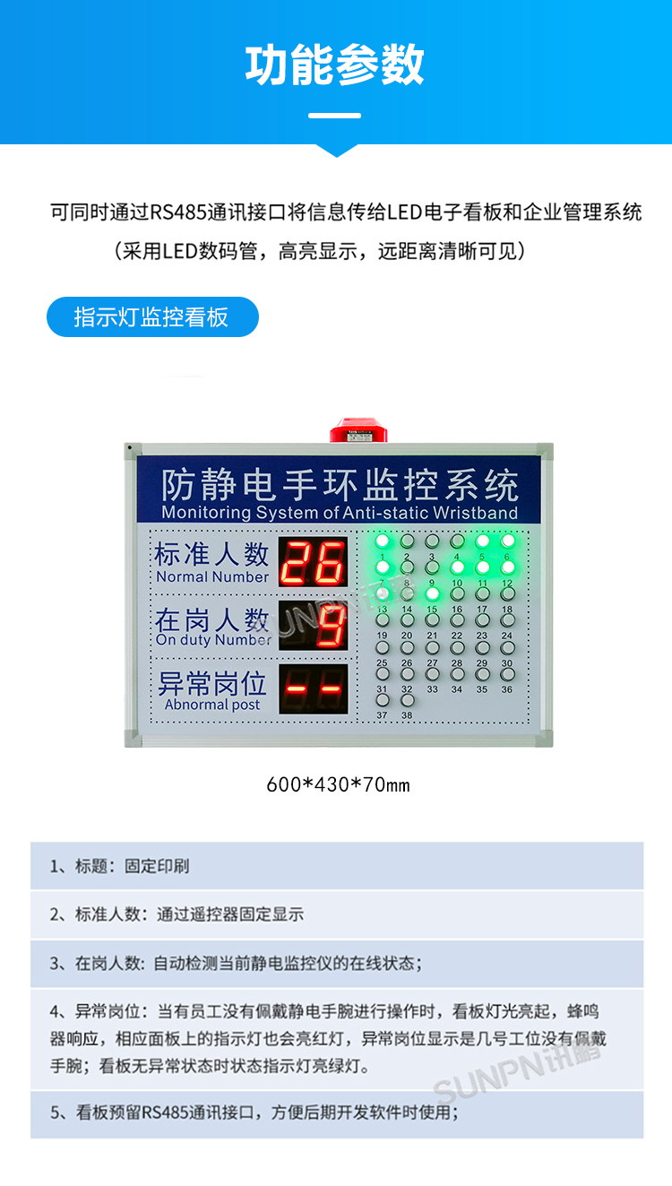 防靜電監控看板介紹 防靜電監控看板介紹