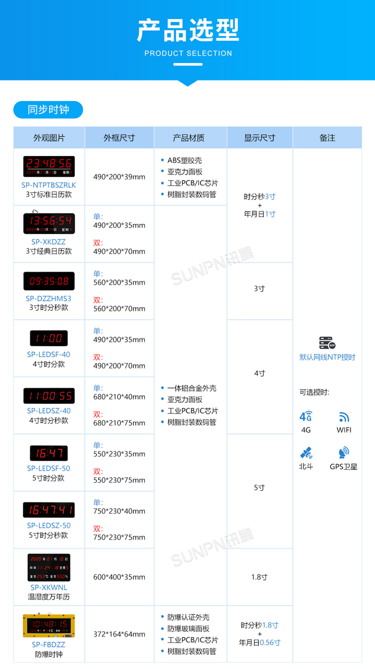 NTP網(wǎng)絡(luò)時(shí)鐘-產(chǎn)品選型