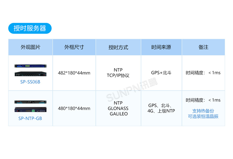 NTP網(wǎng)絡(luò)時(shí)鐘-產(chǎn)品選型