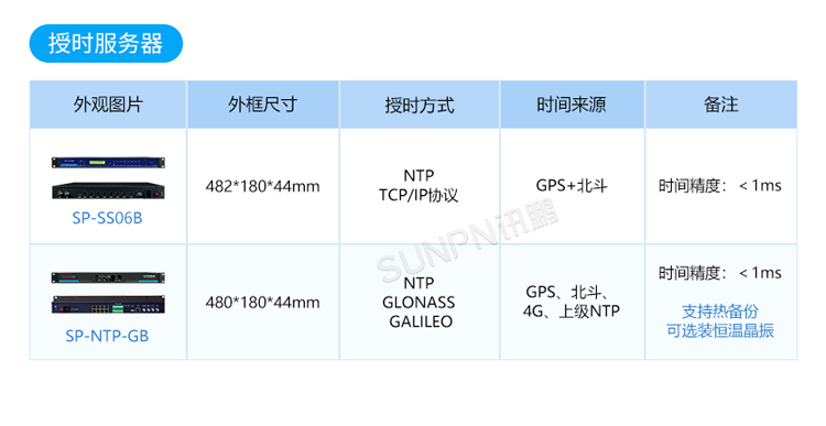 自動校時電子時鐘-產品選型 自動校時電子時鐘-產品選型