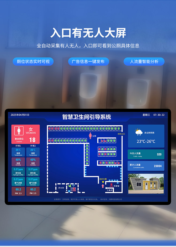 智慧公廁系統-有無人顯示大屏