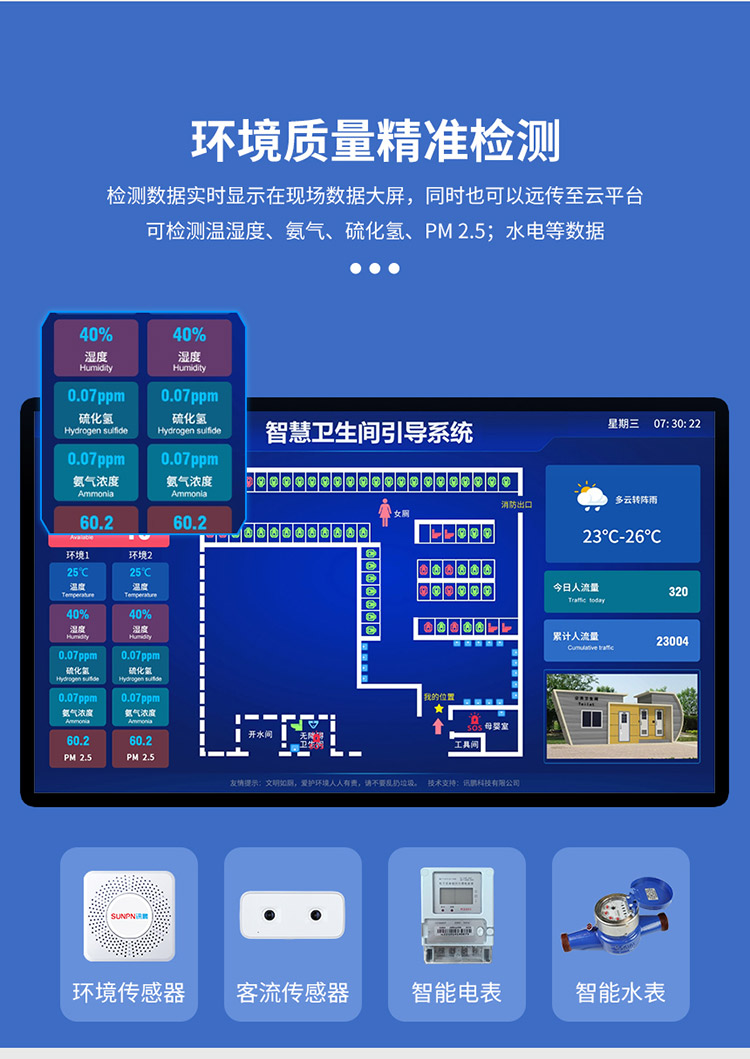 智慧公廁系統-環境監測