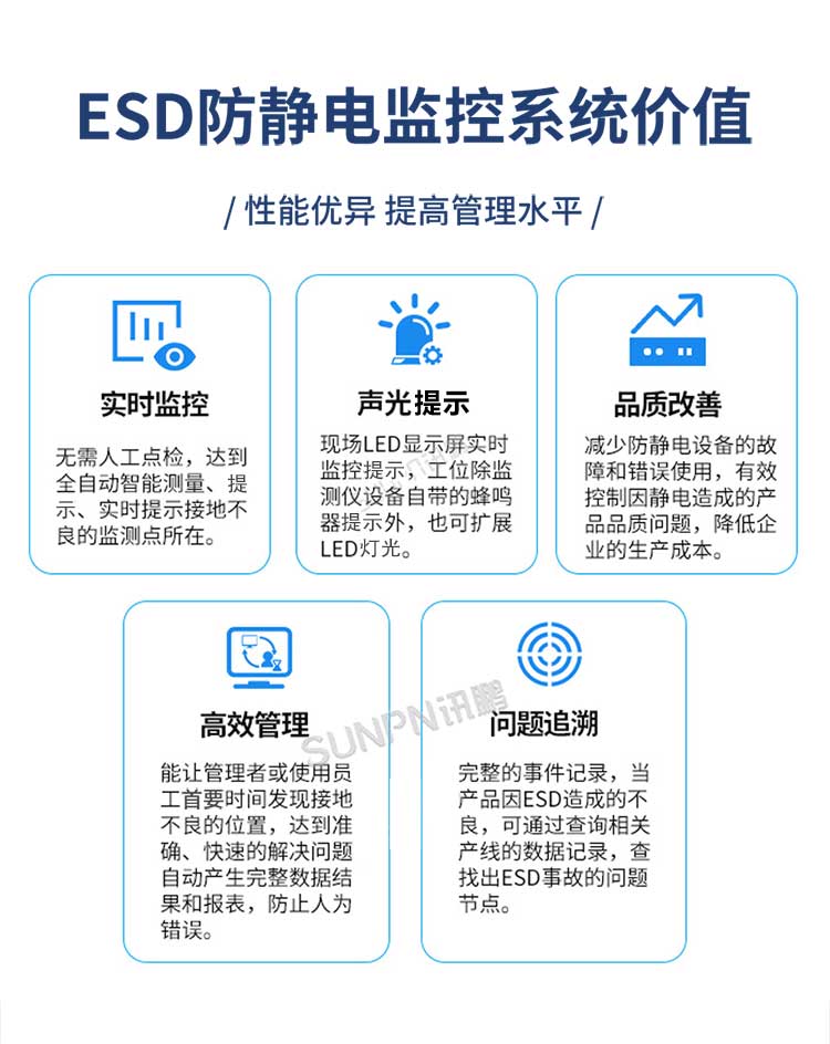 防靜電監控系統應用價值