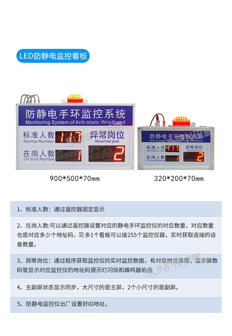 LED防靜電看板