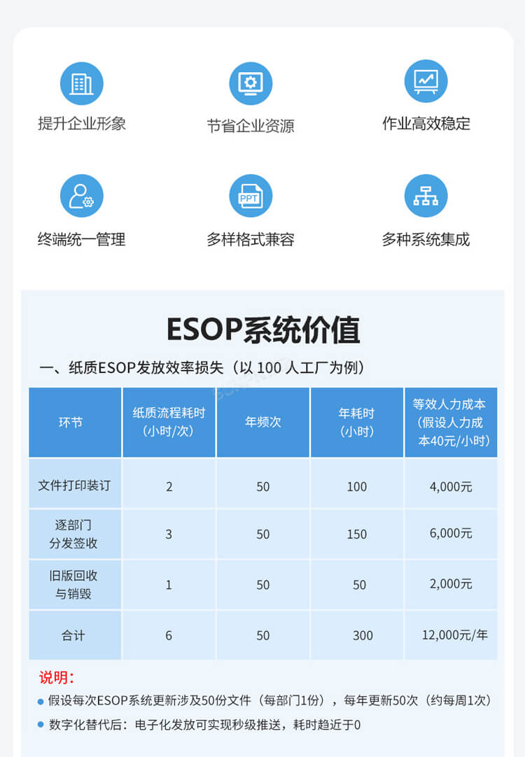 ESOP系統價值說明 ESOP系統價值說明