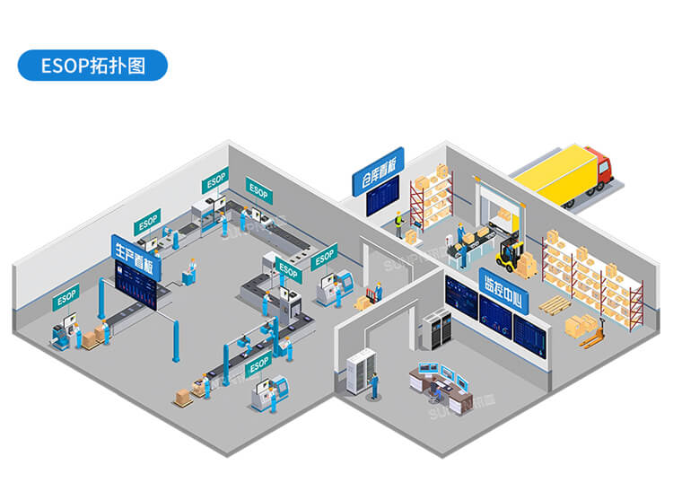 ESOP系統拓撲圖 ESOP系統拓撲圖